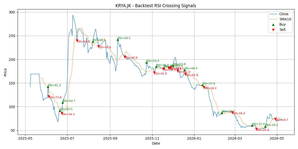 Price Signal for krya
