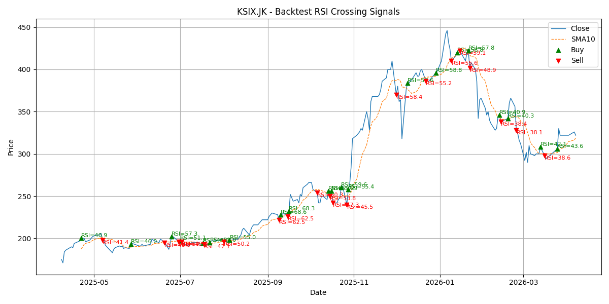 Price Signal for ksix