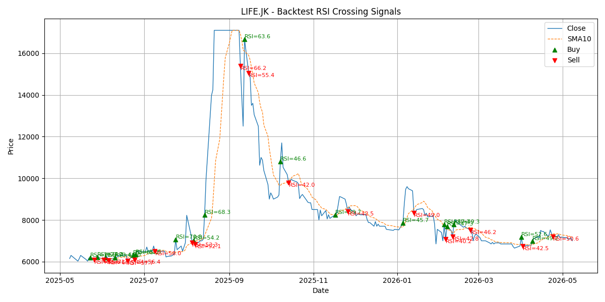 Price Signal for life