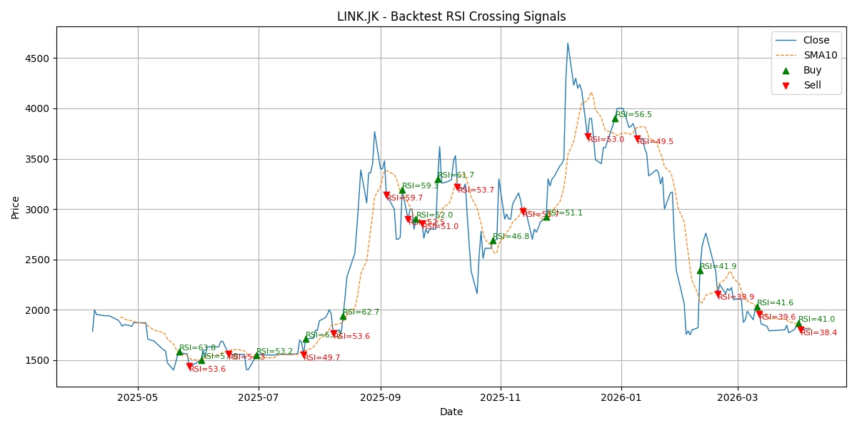 Price Signal for link