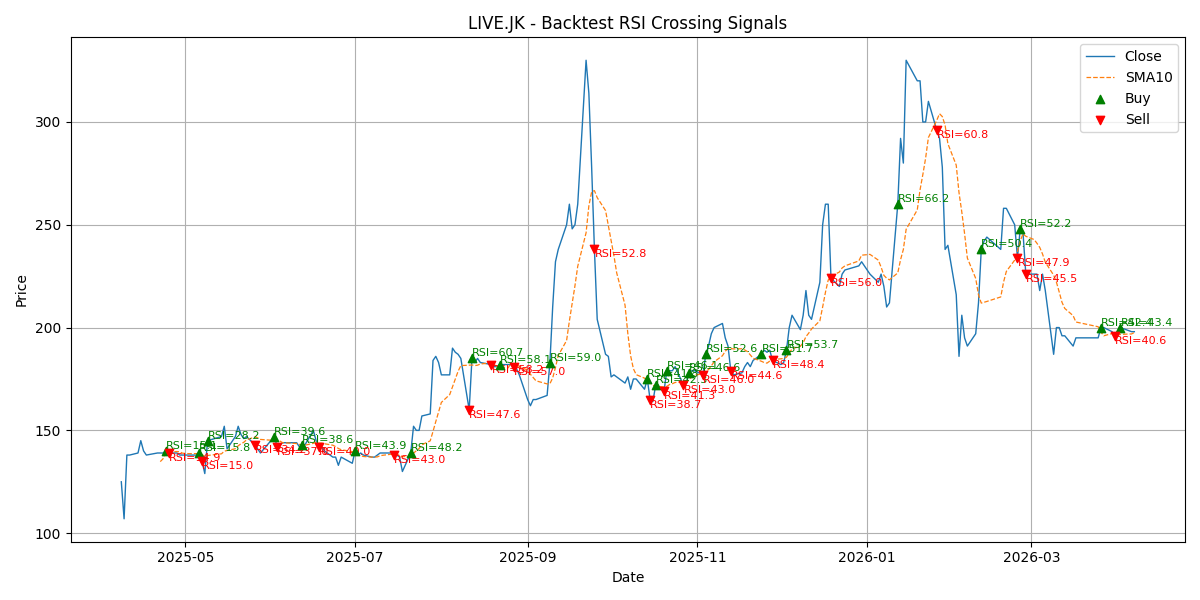 Price Signal for live