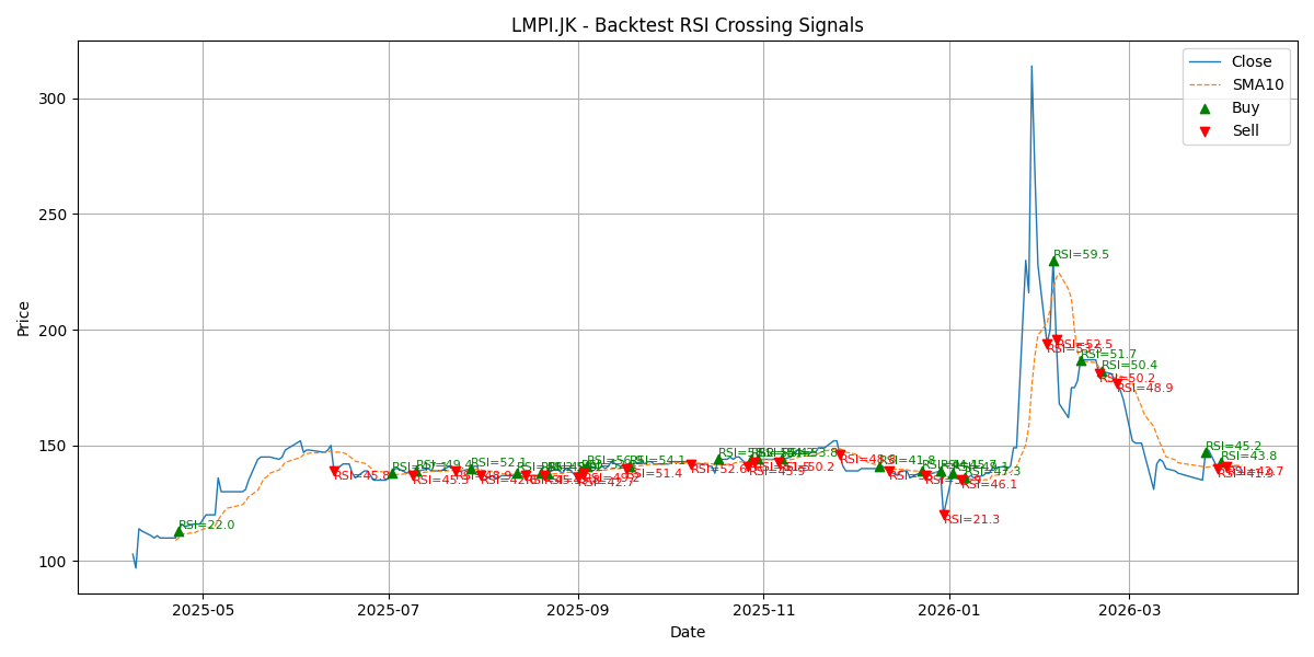 Price Signal for lmpi