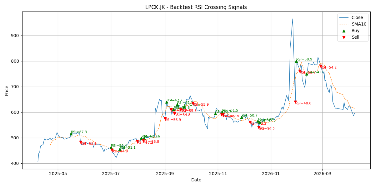 Price Signal for lpck