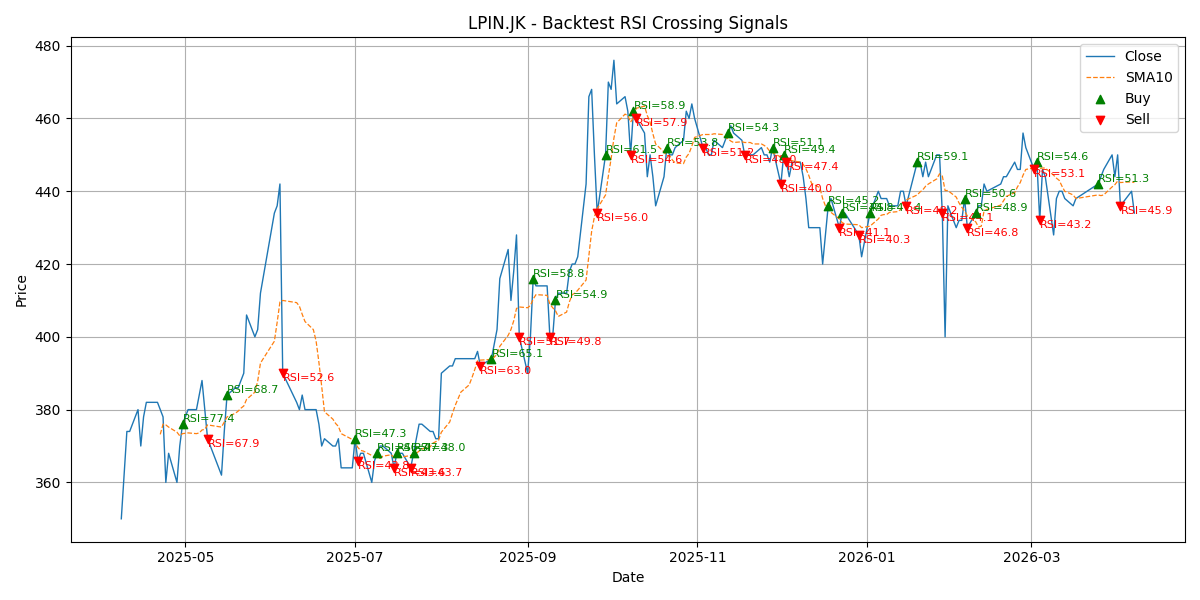 Price Signal for lpin