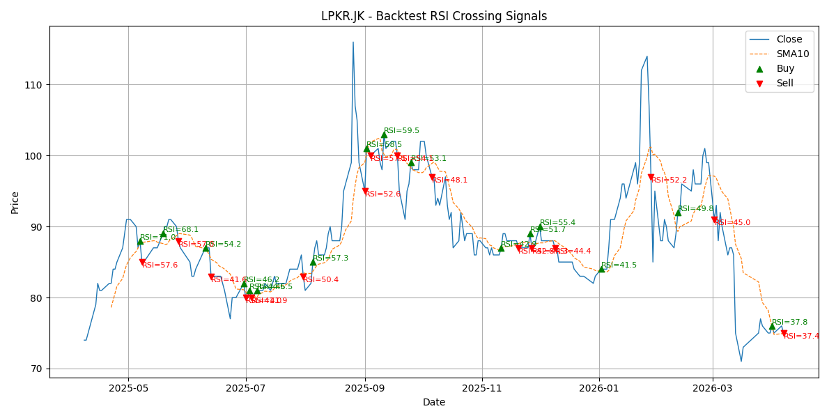 Price Signal for lpkr