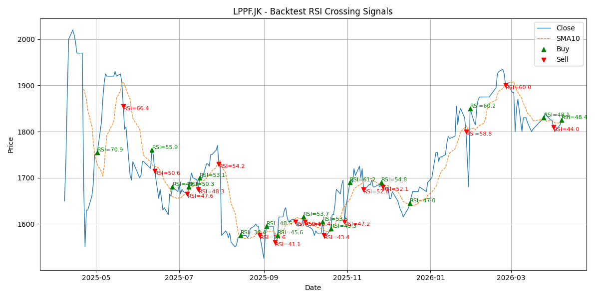 Price Signal for lppf
