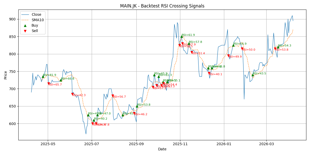 Price Signal for main