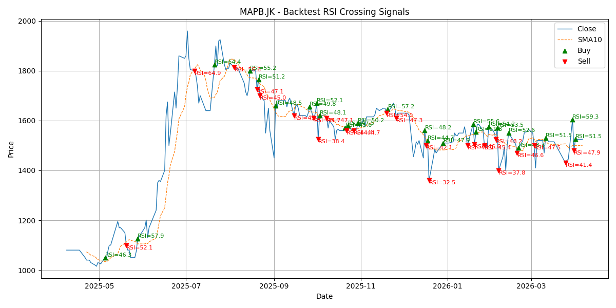 Price Signal for mapb