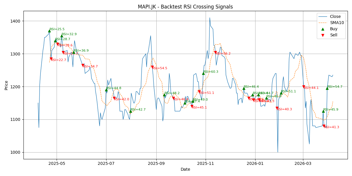 Price Signal for mapi