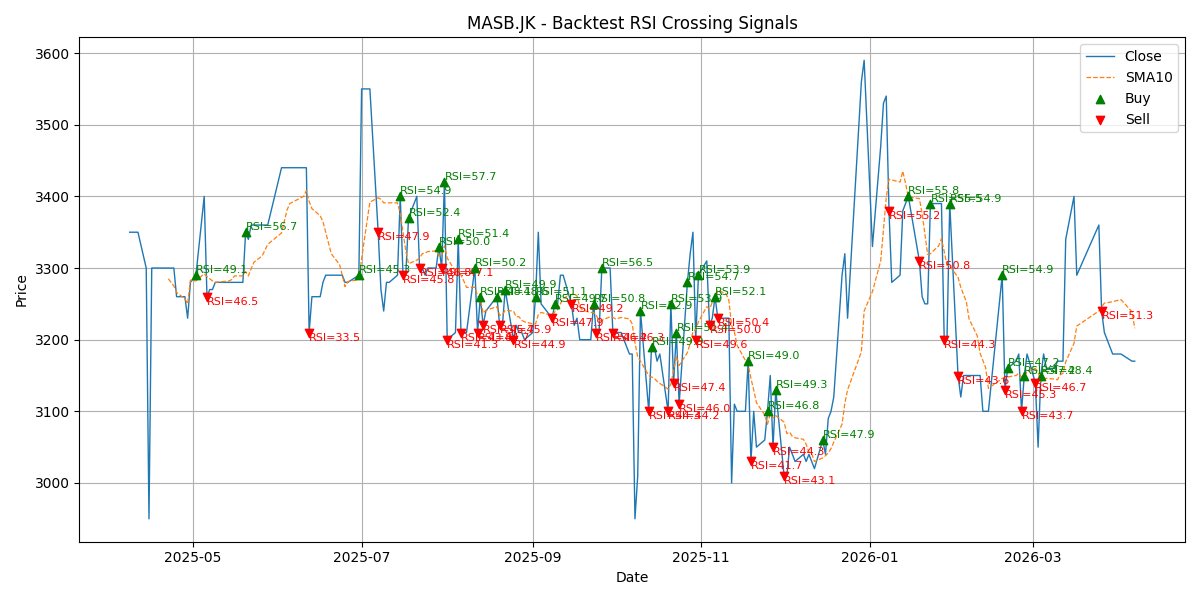 Price Signal for masb