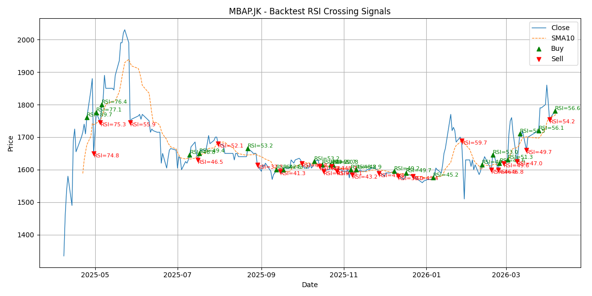 Price Signal for mbap