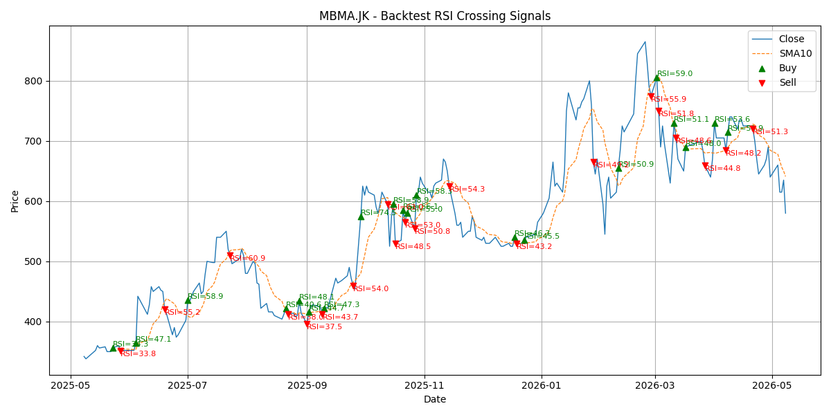 Price Signal for mbma