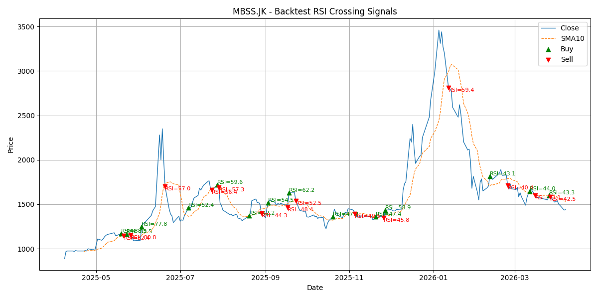 Price Signal for mbss