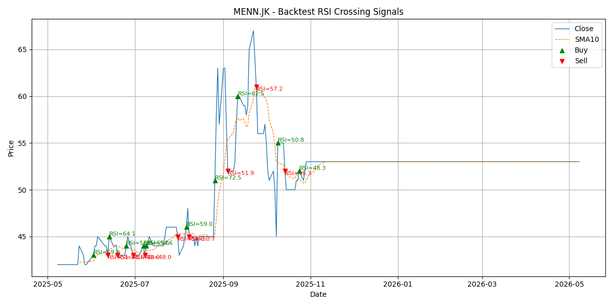 Price Signal for menn