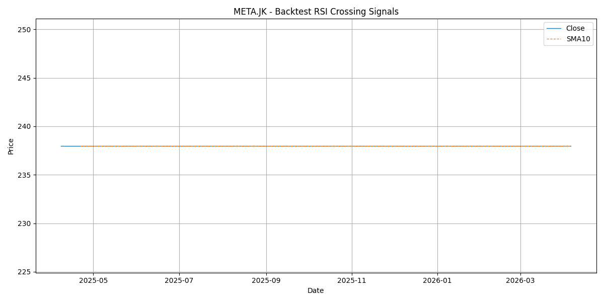 Price Signal for meta