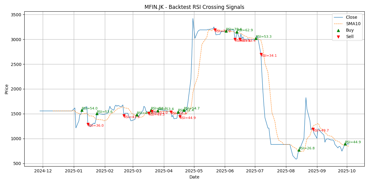 Price Signal for mfin