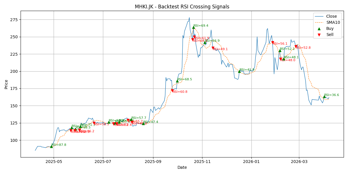 Price Signal for mhki