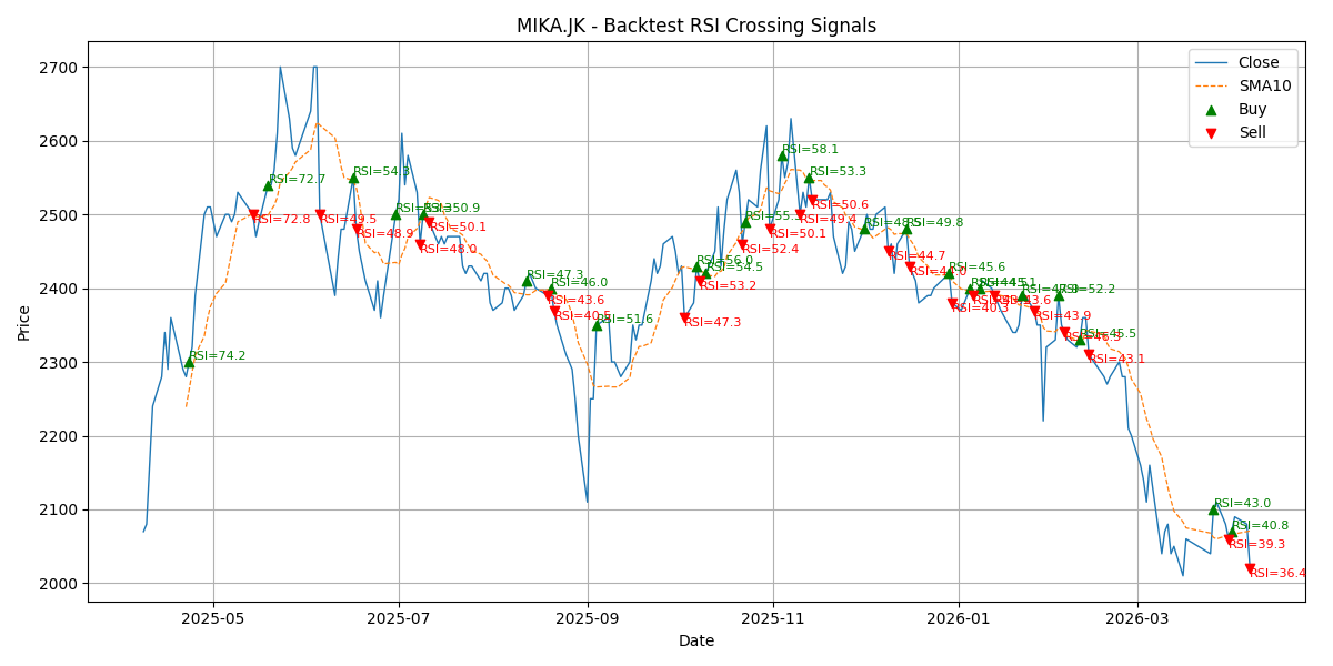 Price Signal for mika