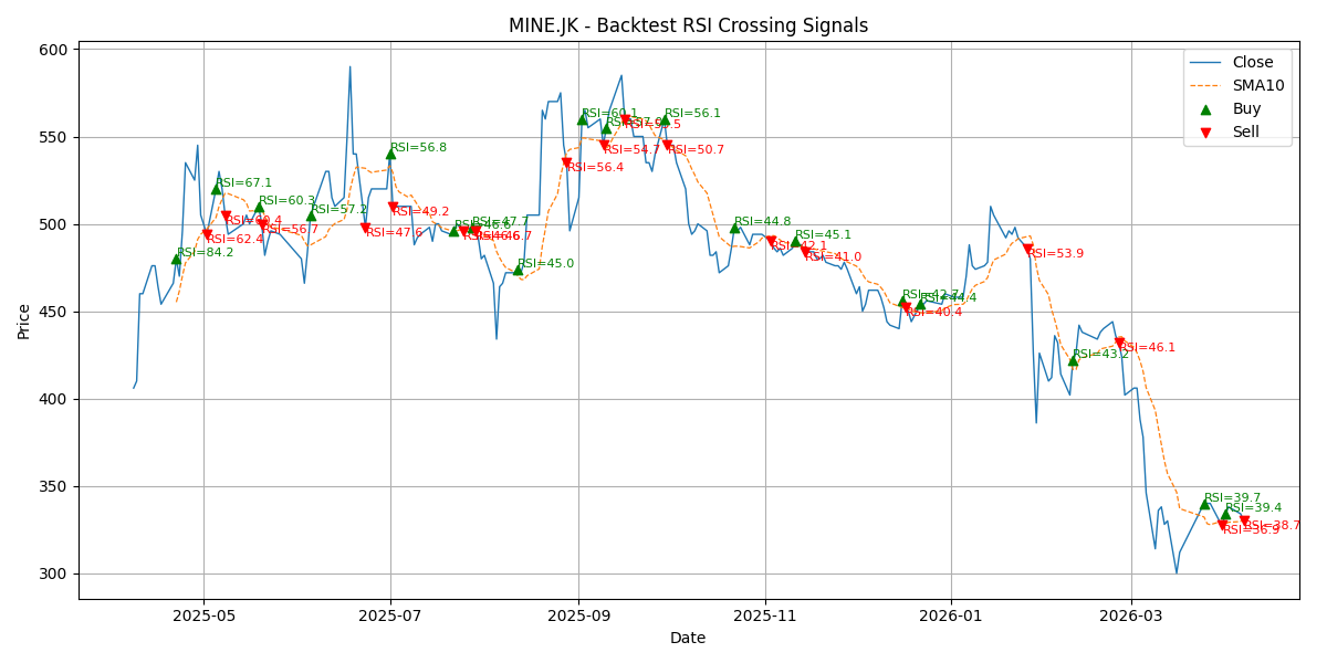 Price Signal for mine