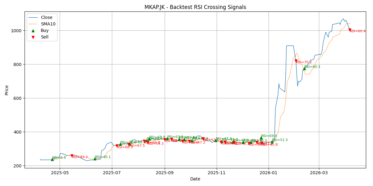 Price Signal for mkap