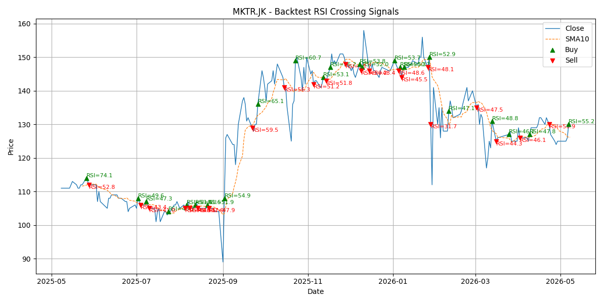 Price Signal for mktr