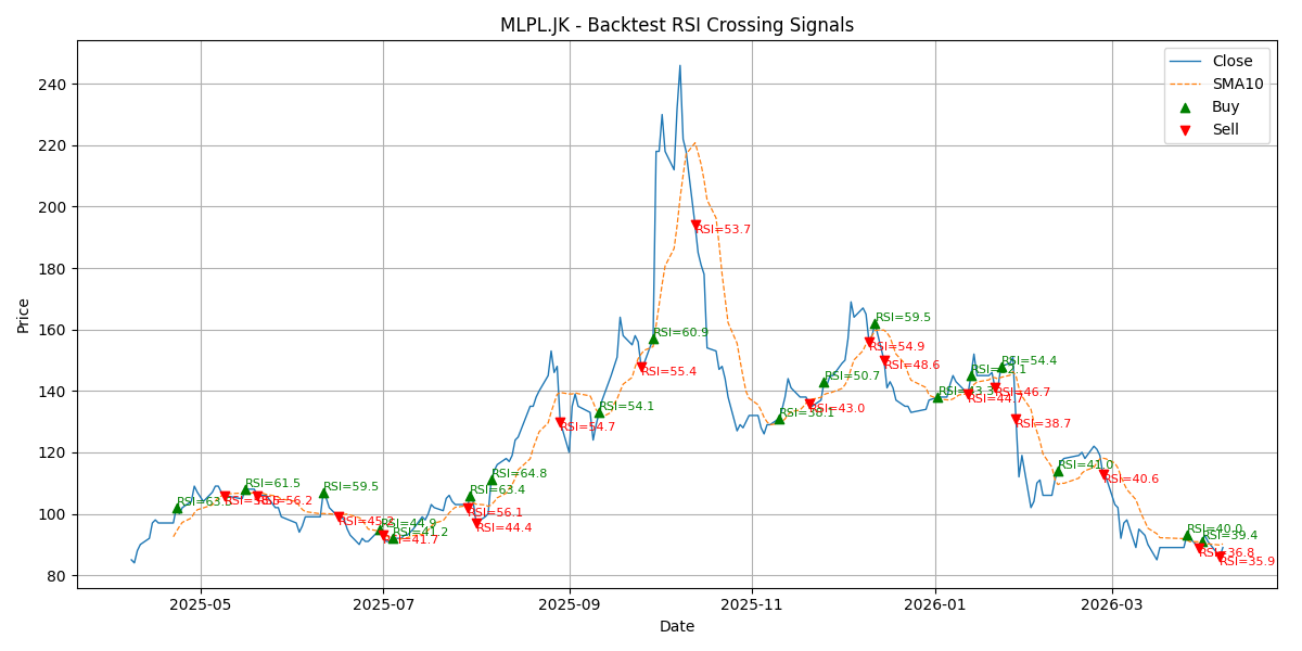 Price Signal for mlpl