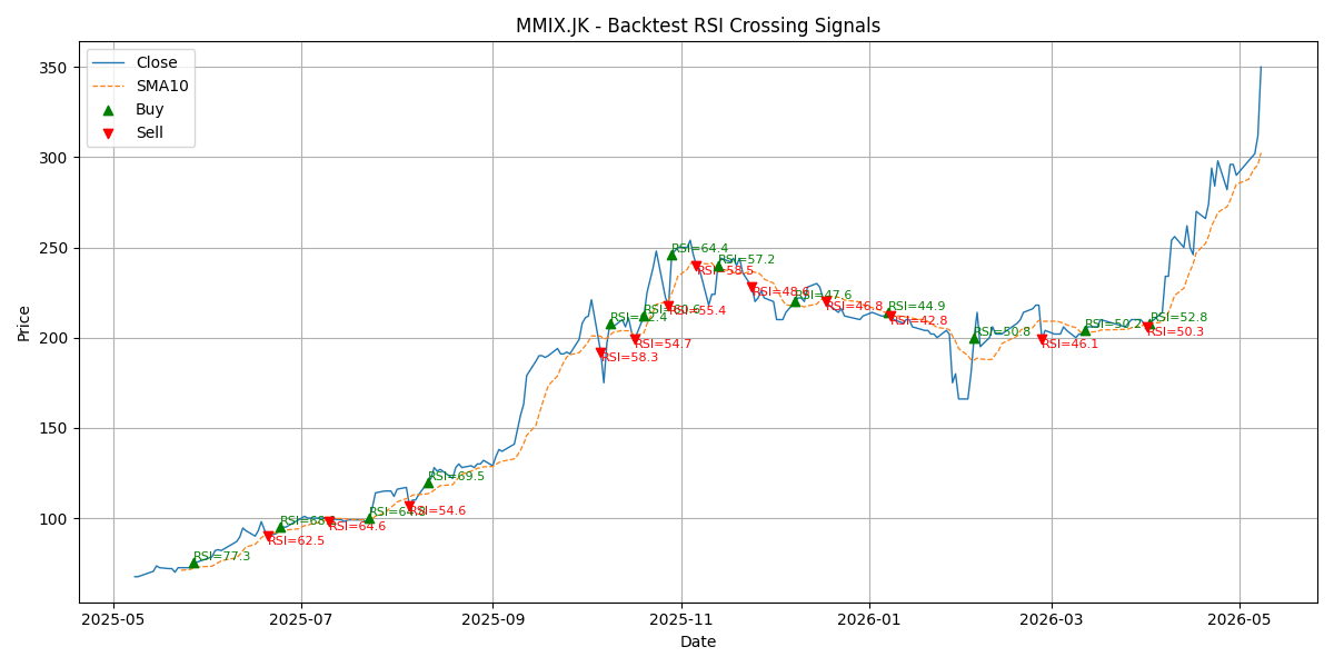 Price Signal for mmix