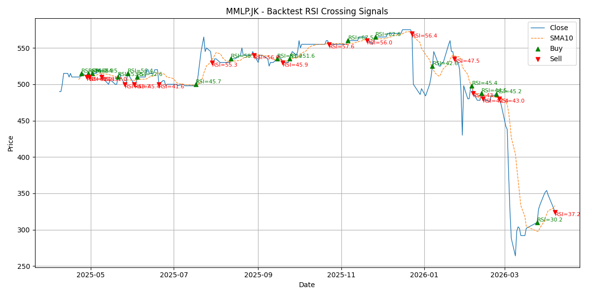 Price Signal for mmlp