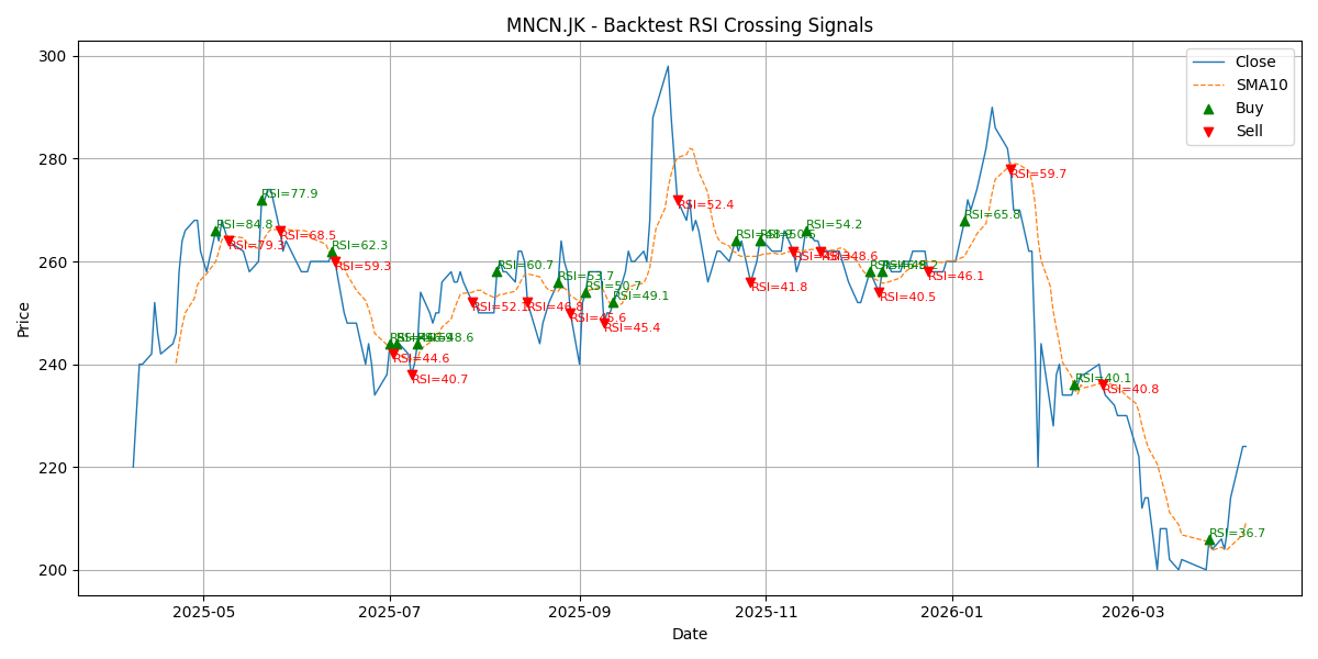 Price Signal for mncn
