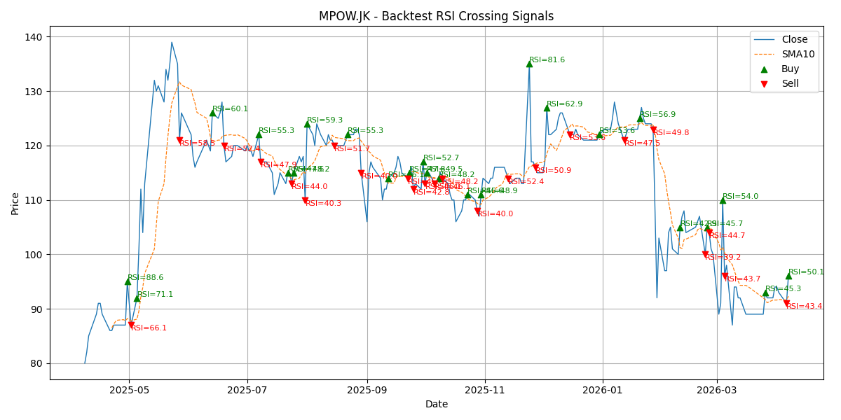 Price Signal for mpow