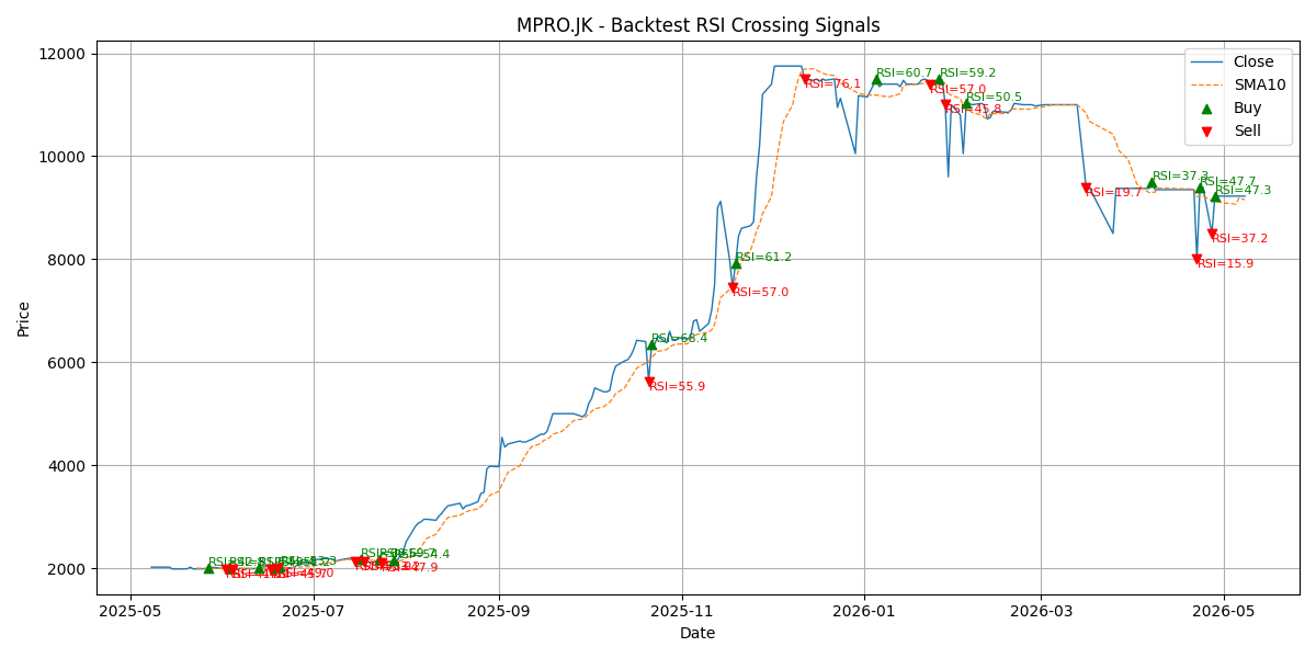 Price Signal for mpro