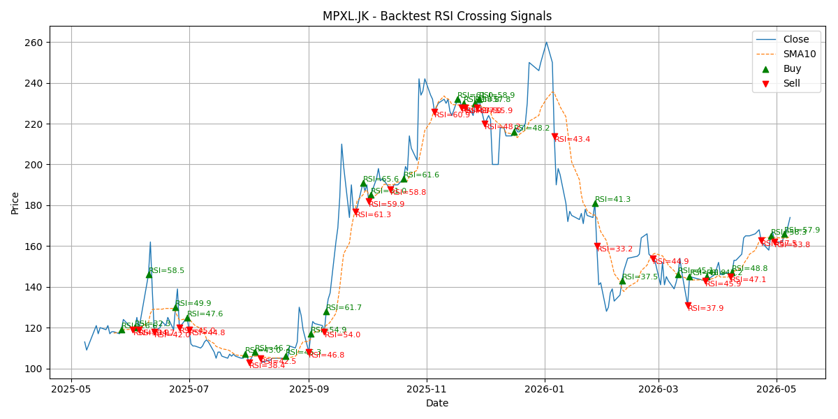 Price Signal for mpxl