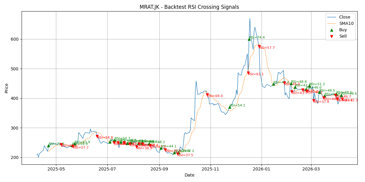 Price Signal for mrat
