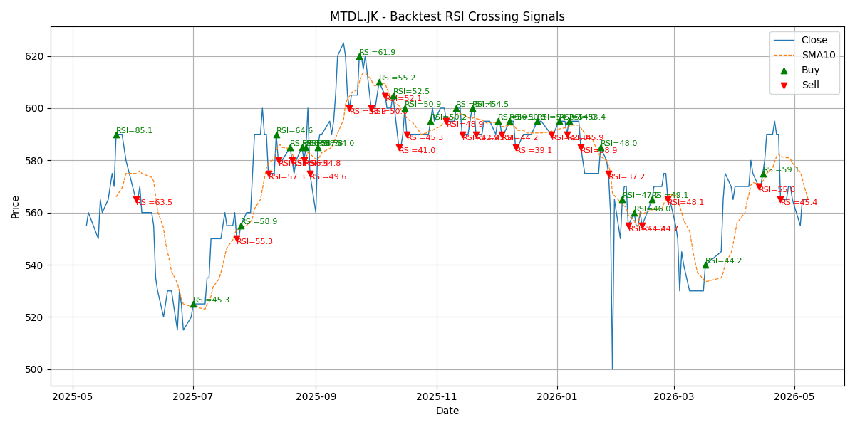 Price Signal for mtdl