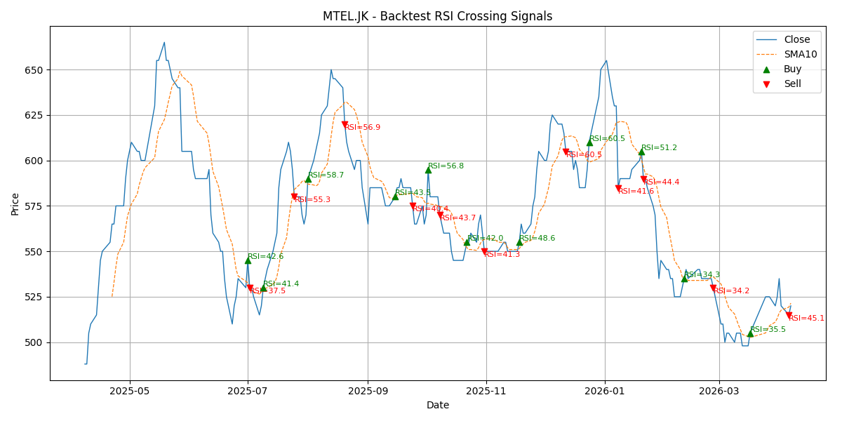 Price Signal for mtel