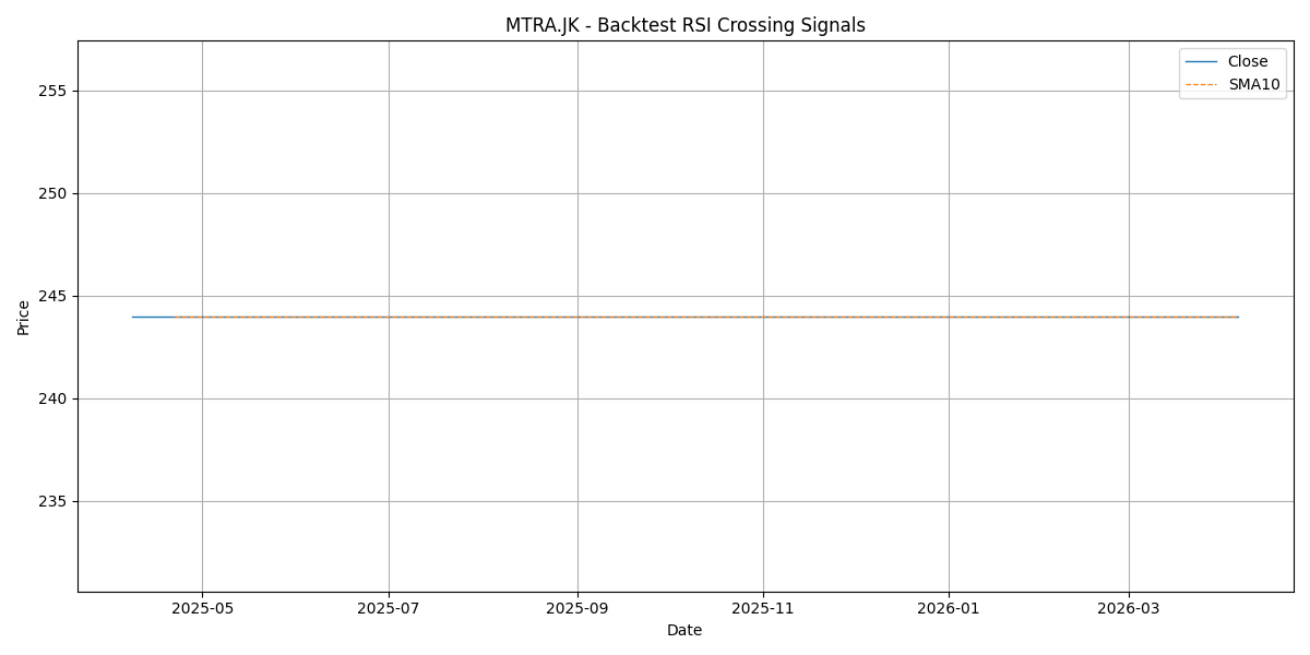 Price Signal for mtra