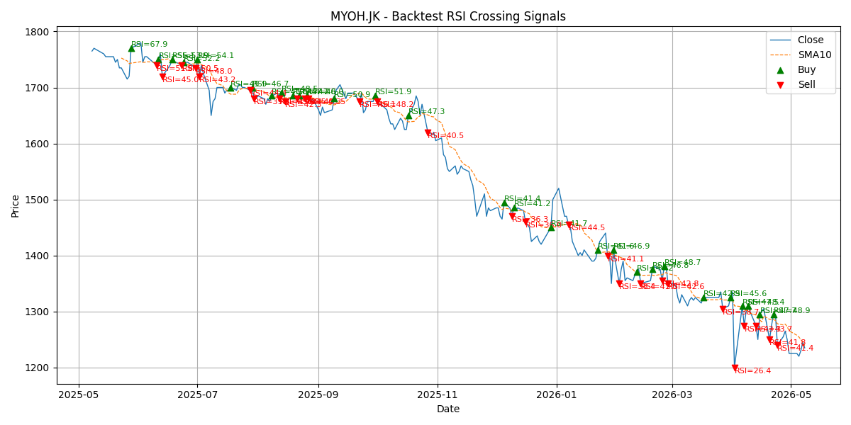 Price Signal for myoh