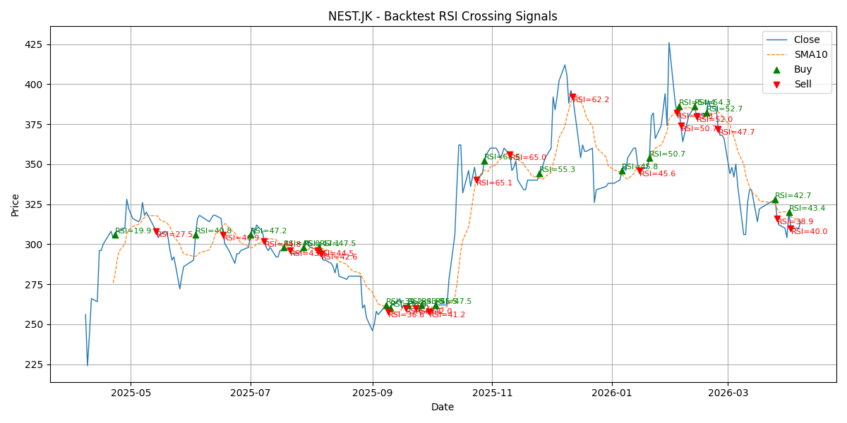 Price Signal for nest