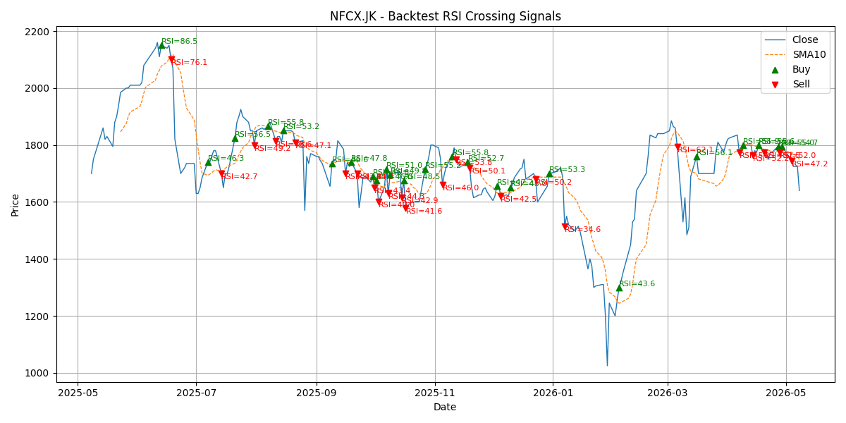 Price Signal for nfcx