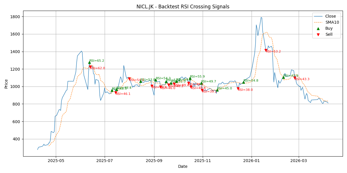 Price Signal for nicl