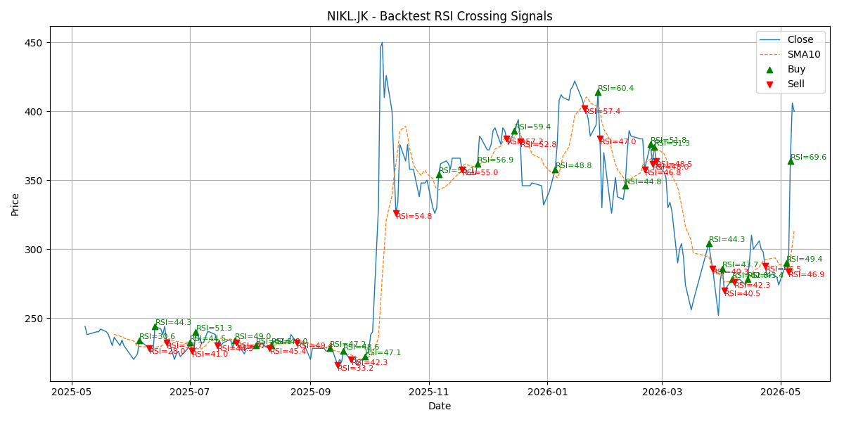Price Signal for nikl