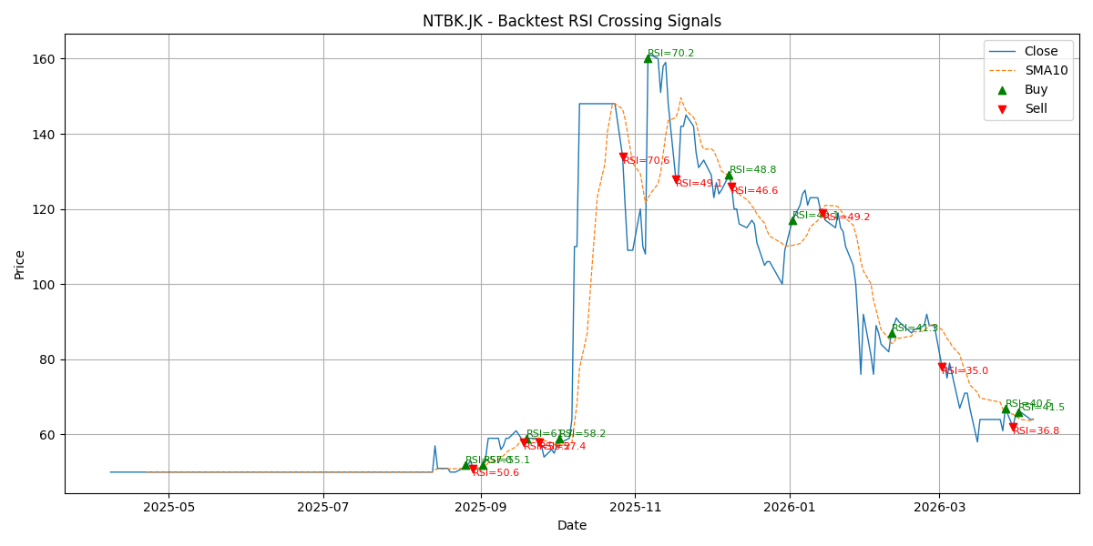 Price Signal for ntbk