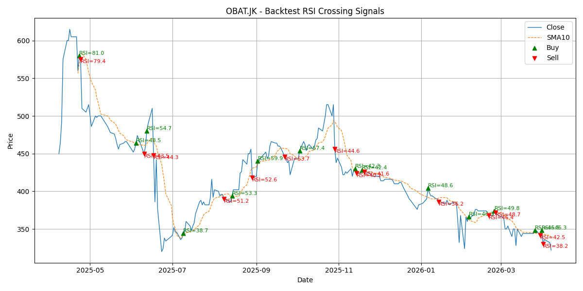 Price Signal for obat
