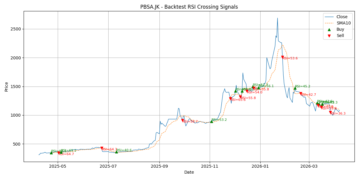 Price Signal for pbsa
