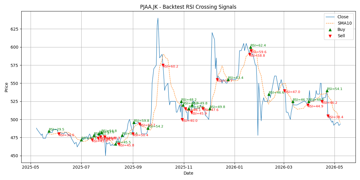 Price Signal for pjaa