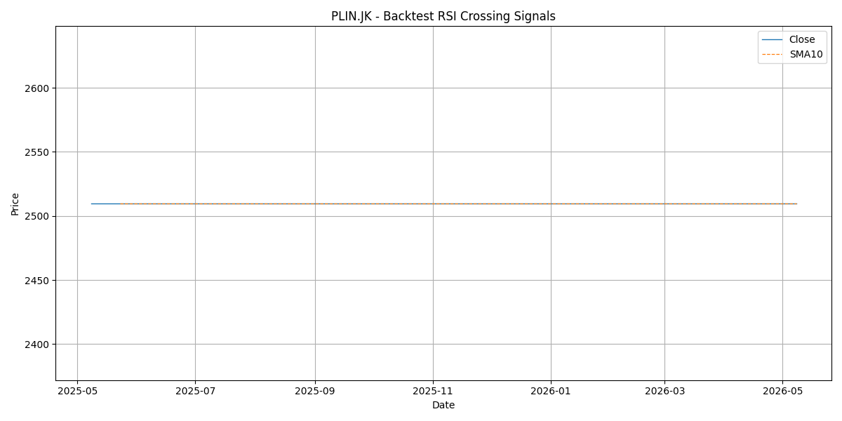 Price Signal for plin