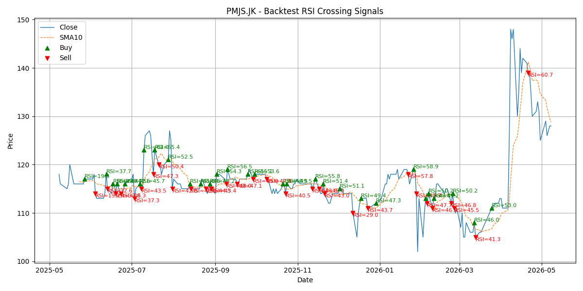 Price Signal for pmjs
