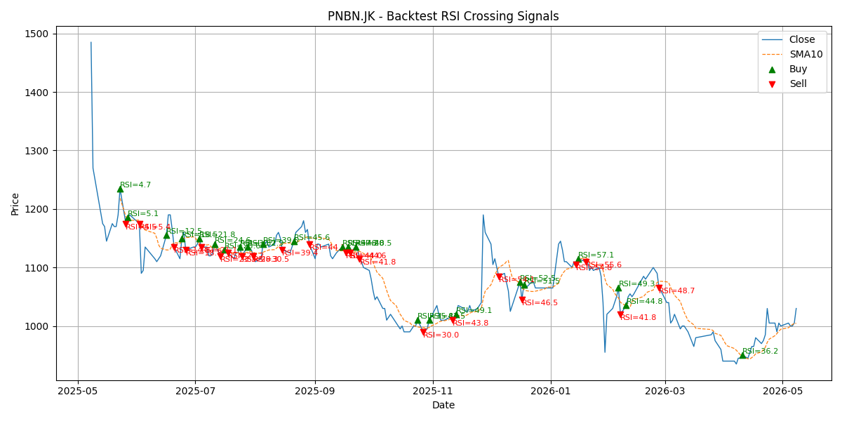 Price Signal for pnbn