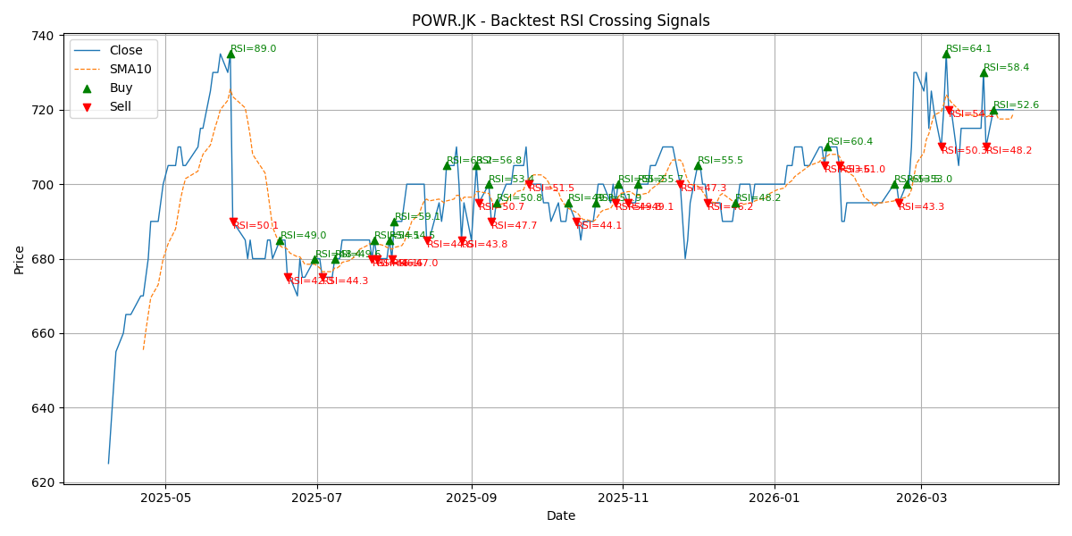 Price Signal for powr