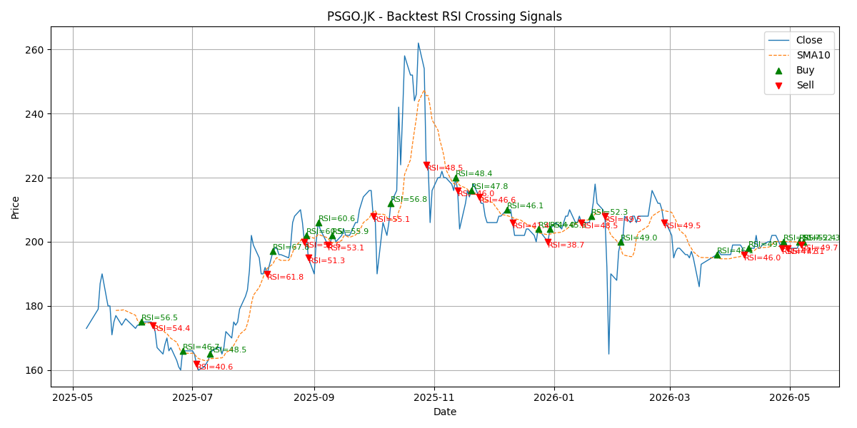 Price Signal for psgo